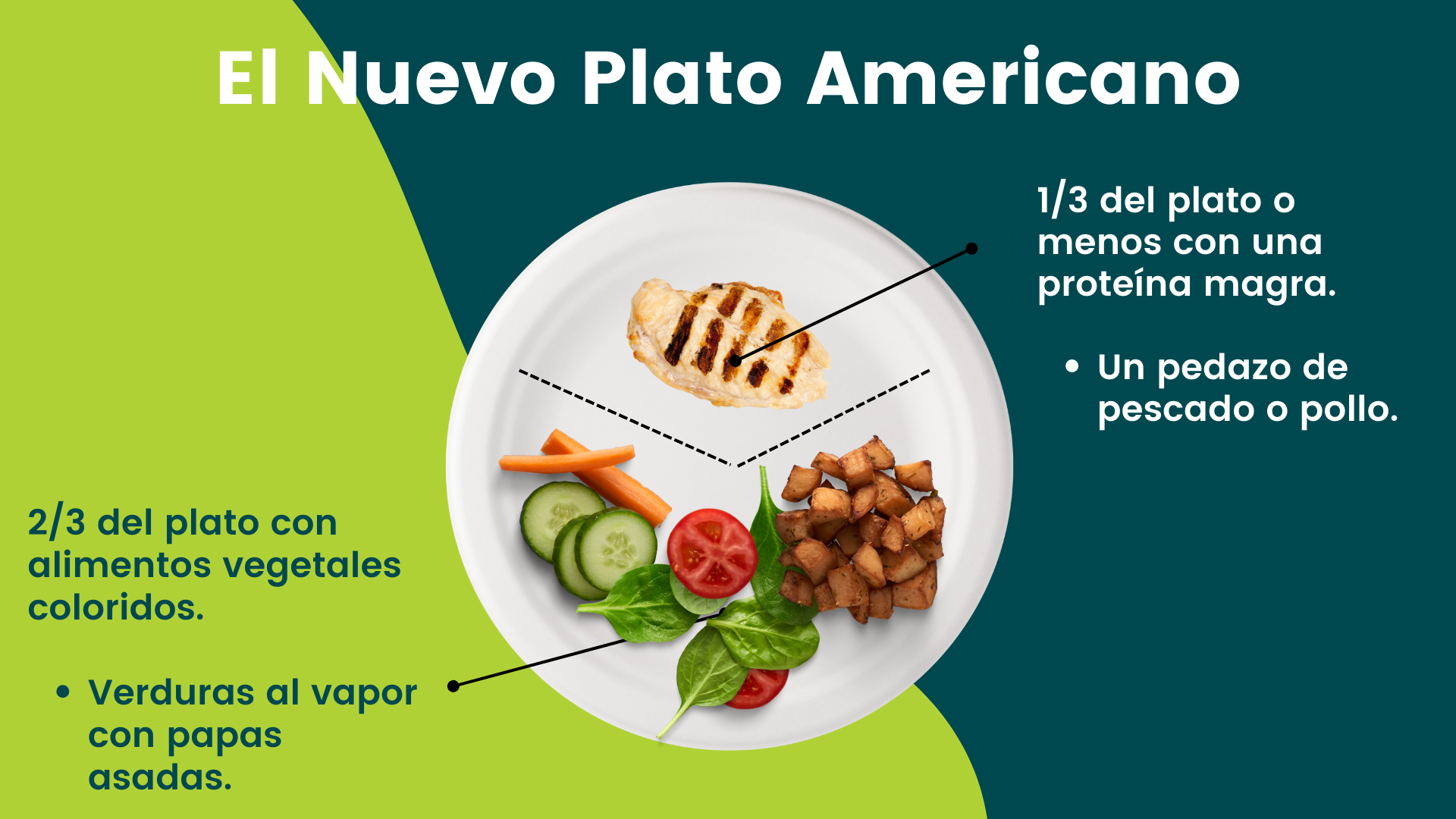 El Nuevo Plato Americano Image
